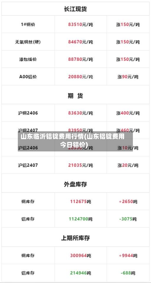 山东临沂铝锭费用行情(山东铝锭费用今日铝价)-第2张图片