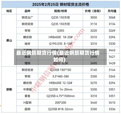 最近钢筋期货行情(最近钢筋期货行情如何)-第2张图片