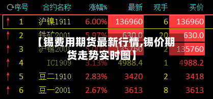 【锡费用期货最新行情,锡价期货走势实时图】