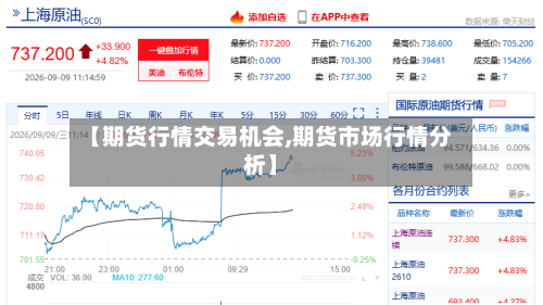 【期货行情交易机会,期货市场行情分析】