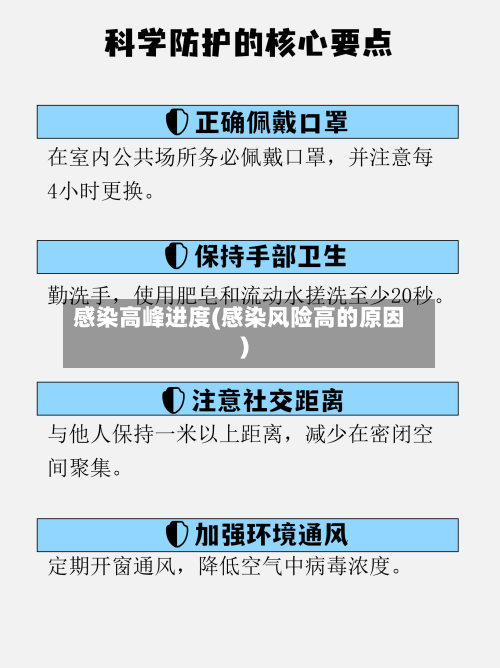 感染高峰进度(感染风险高的原因)-第3张图片