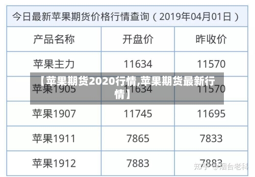 【苹果期货2020行情,苹果期货最新行情】