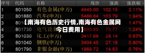 【南海有色历史行情,南海有色金属网今日费用】-第3张图片