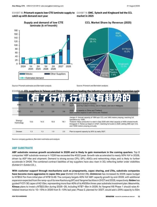 【有了行情,行情是有趋势的】