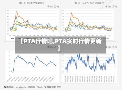 【PTA行情吧,PTA实时行情更新】