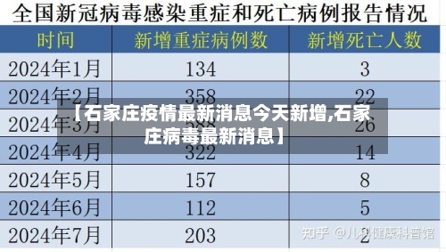 【石家庄疫情最新消息今天新增,石家庄病毒最新消息】-第2张图片