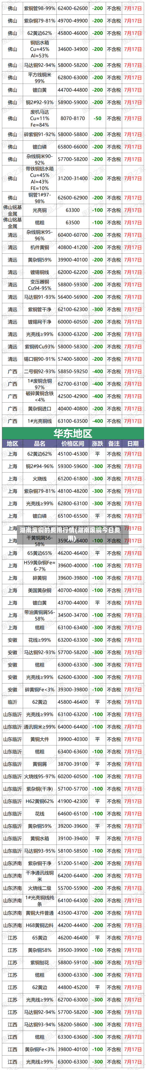 湖南废铜的费用行情(湖南废铜今日费用)-第2张图片