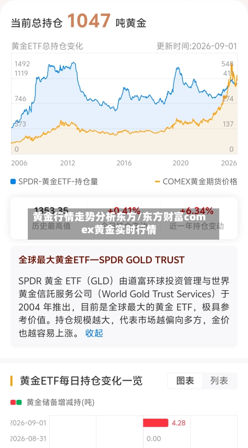 黄金行情走势分析东方/东方财富comex黄金实时行情-第3张图片
