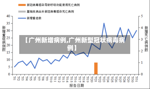 【广州新增病例,广州新型冠状病毒病例】