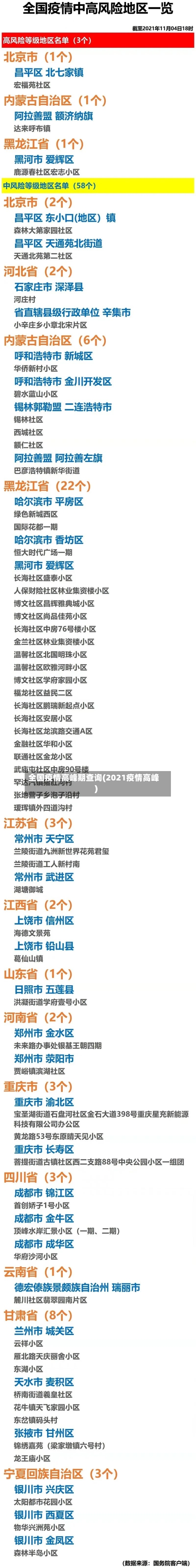 全国疫情高峰期查询(2021疫情高峰)