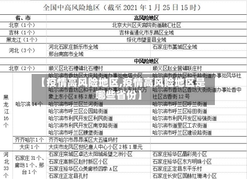 【疫情高风险地区,疫情高风险地区是哪些省份】