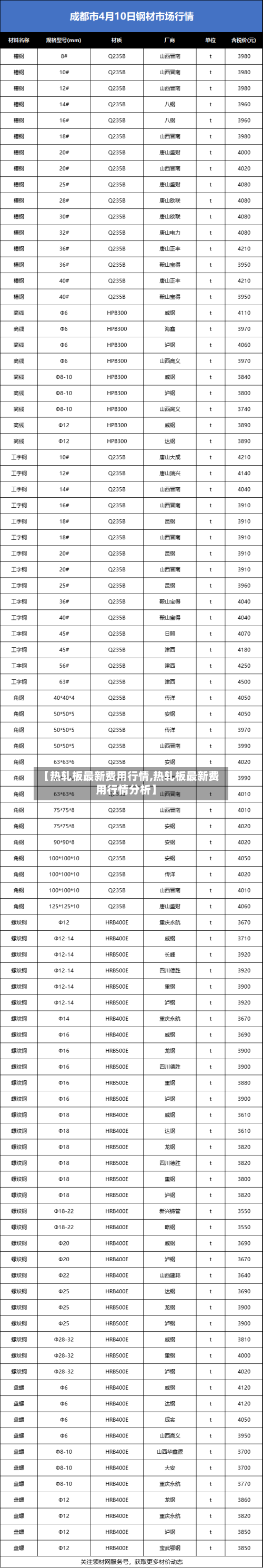 【热轧板最新费用行情,热轧板最新费用行情分析】
