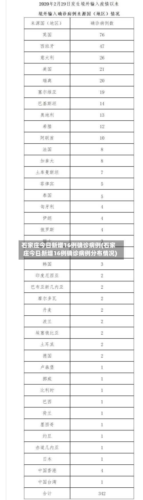 石家庄今日新增16例确诊病例(石家庄今日新增16例确诊病例分布情况)