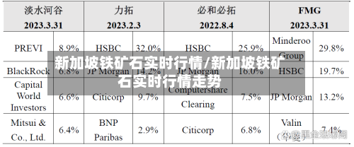 新加坡铁矿石实时行情/新加坡铁矿石实时行情走势