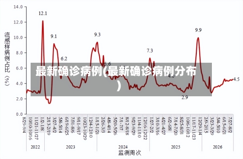 最新确诊病例(最新确诊病例分布)