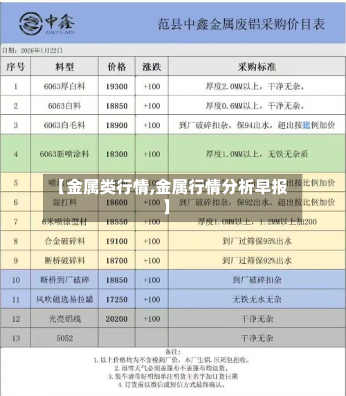 【金属类行情,金属行情分析早报】-第3张图片