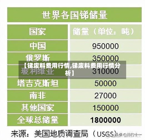 【锑废料费用行情,锑废料费用行情分析】-第2张图片