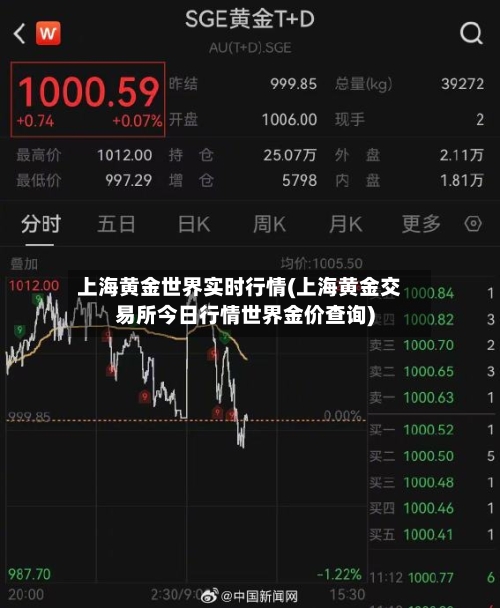 上海黄金世界实时行情(上海黄金交易所今日行情世界金价查询)