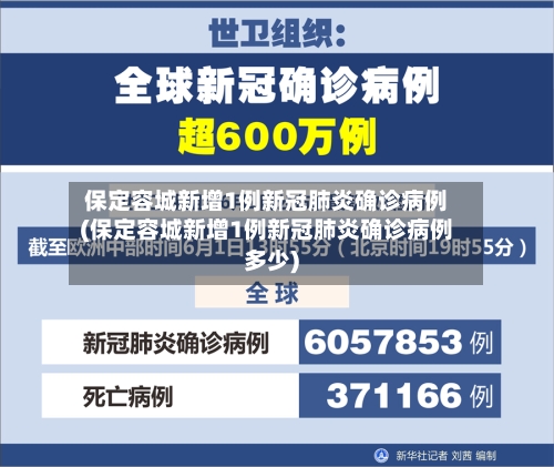 保定容城新增1例新冠肺炎确诊病例(保定容城新增1例新冠肺炎确诊病例多少)-第3张图片