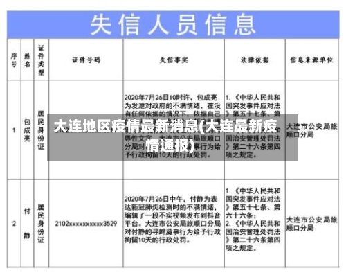 大连地区疫情最新消息(大连最新疫情通报)-第2张图片