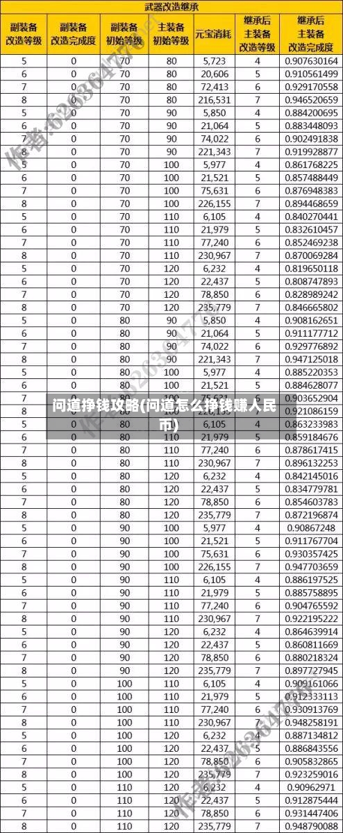 问道挣钱攻略(问道怎么挣钱赚人民币)-第2张图片