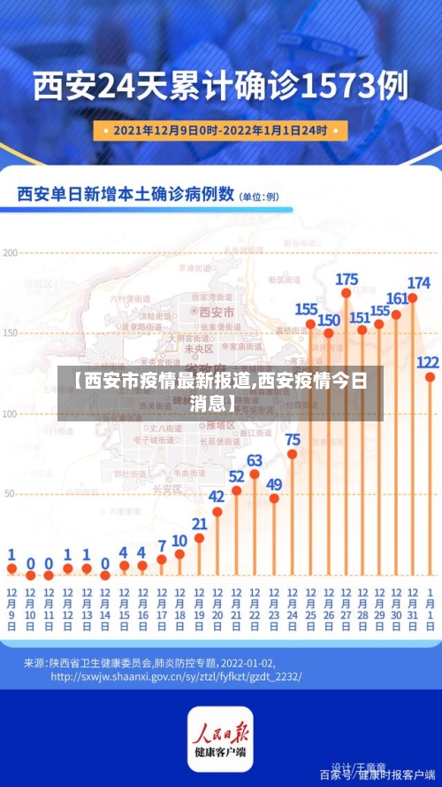 【西安市疫情最新报道,西安疫情今日消息】