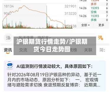 沪银期货行情走势/沪银期货今日走势图
