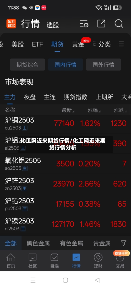 化工网近来期货行情/化工网近来期货行情分析-第2张图片