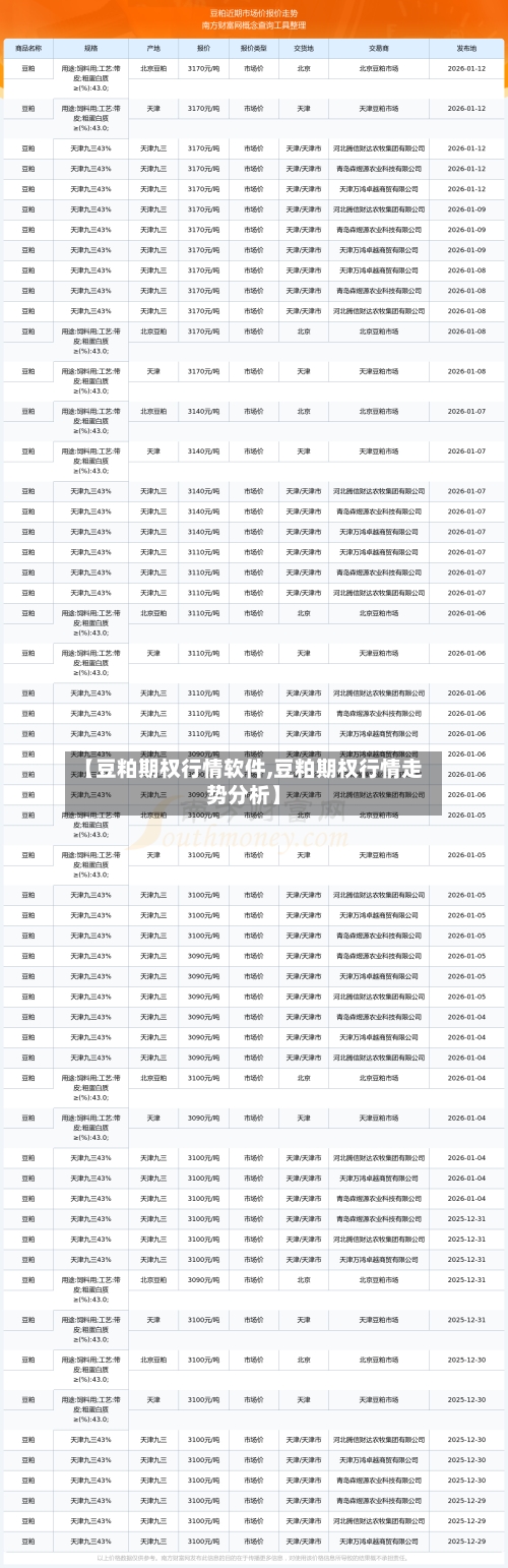 【豆粕期权行情软件,豆粕期权行情走势分析】-第2张图片