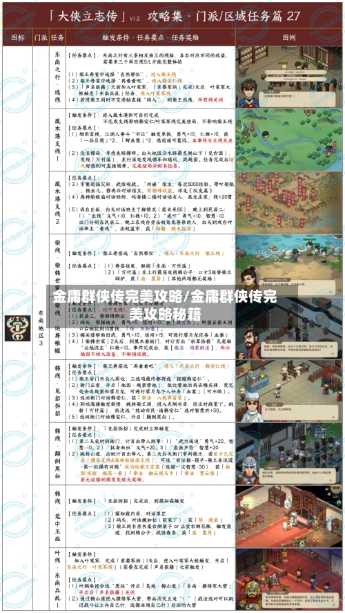 金庸群侠传完美攻略/金庸群侠传完美攻略秘籍