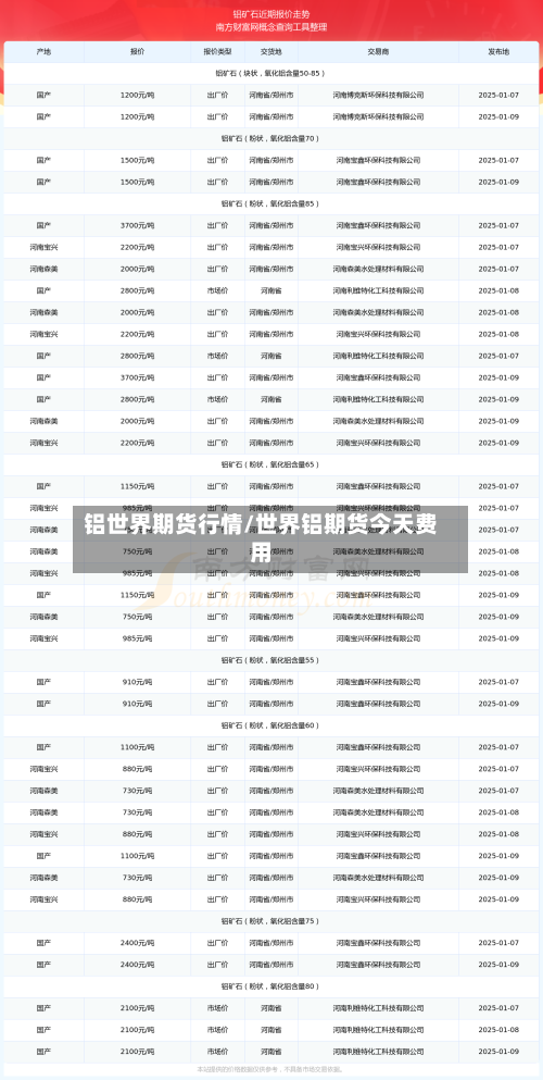 铝世界期货行情/世界铝期货今天费用-第2张图片