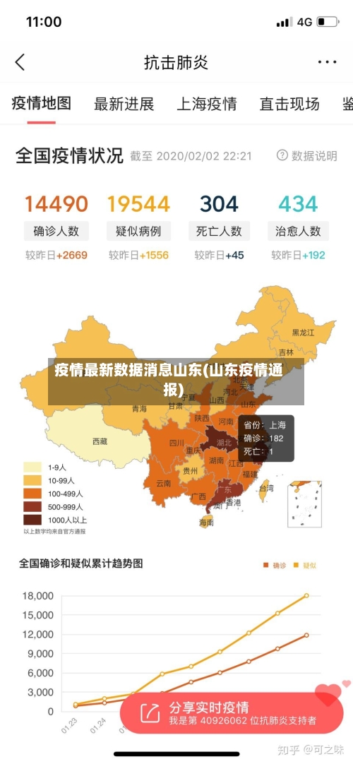 疫情最新数据消息山东(山东疫情通报)