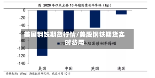 美国钢铁期货行情/美股钢铁期货实时费用