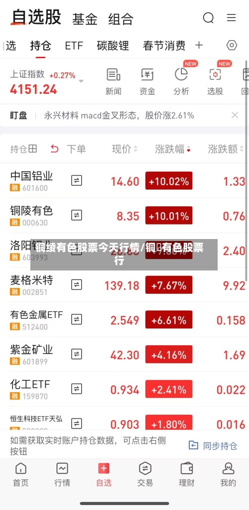 铜绫有色股票今天行情/铜錂有色股票行-第2张图片