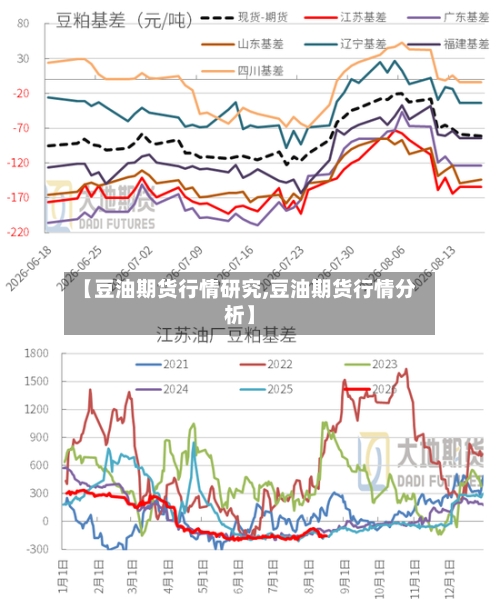 【豆油期货行情研究,豆油期货行情分析】