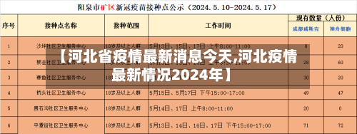 【河北省疫情最新消息今天,河北疫情最新情况2024年】-第3张图片