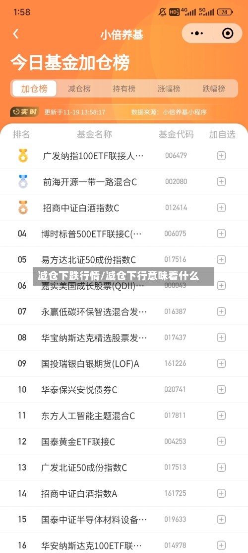 减仓下跌行情/减仓下行意味着什么