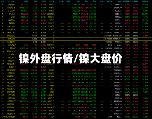 镍外盘行情/镍大盘价
