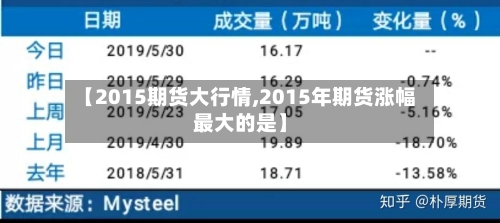 【2015期货大行情,2015年期货涨幅最大的是】