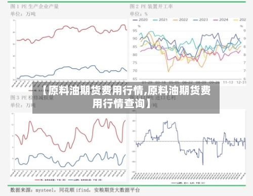 【原料油期货费用行情,原料油期货费用行情查询】