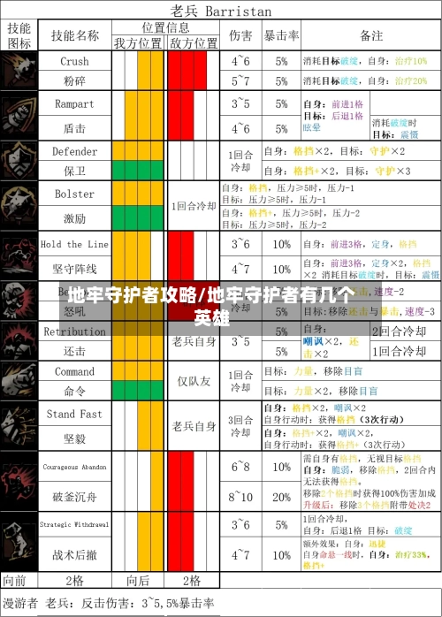 地牢守护者攻略/地牢守护者有几个英雄