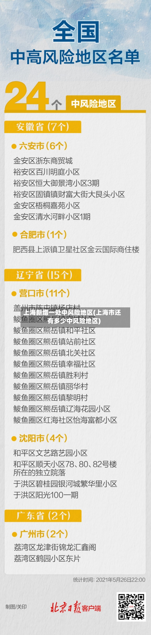 上海新增一处中风险地区(上海市还有多少中风险地区)-第3张图片