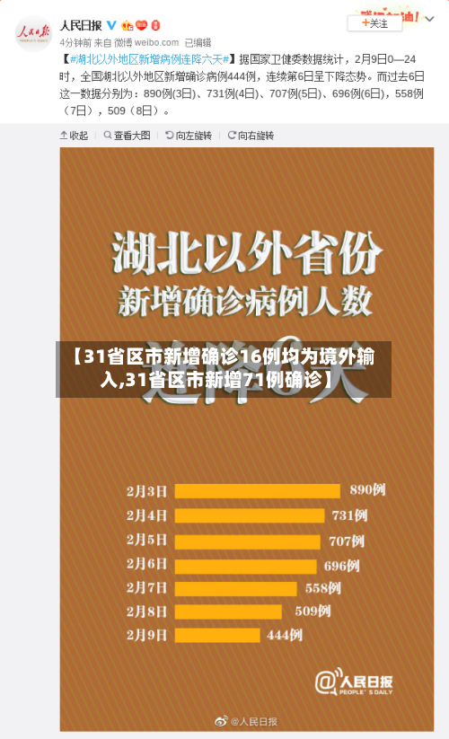 【31省区市新增确诊16例均为境外输入,31省区市新增71例确诊】