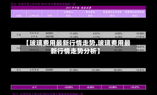 【玻璃费用最新行情走势,玻璃费用最新行情走势分析】-第2张图片