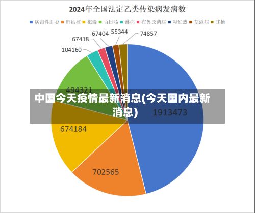 中国今天疫情最新消息(今天国内最新消息)-第2张图片