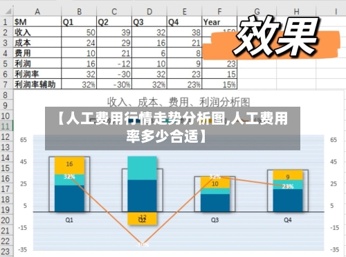 【人工费用行情走势分析图,人工费用率多少合适】-第2张图片