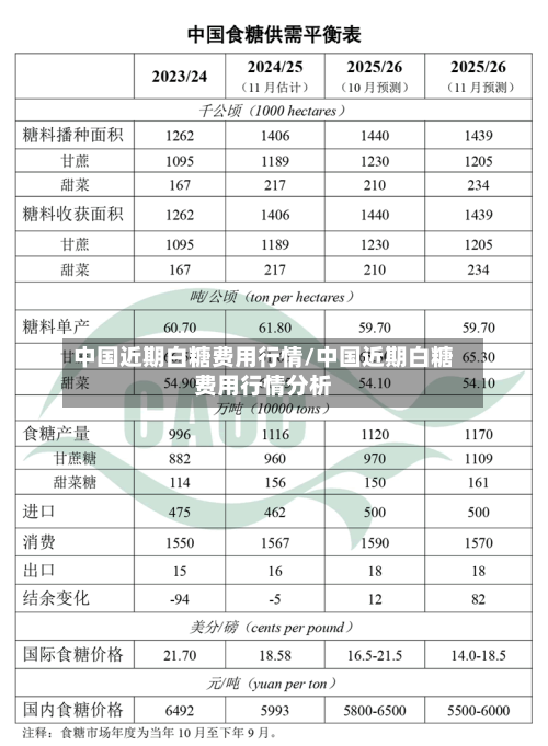 中国近期白糖费用行情/中国近期白糖费用行情分析-第2张图片