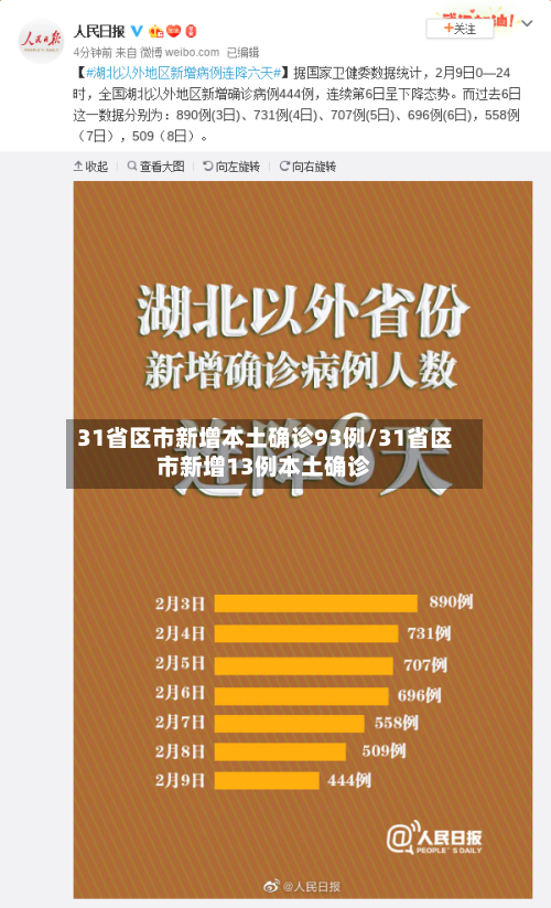 31省区市新增本土确诊93例/31省区市新增13例本土确诊