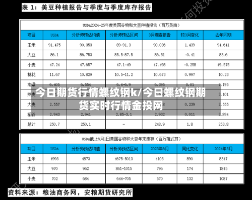 今日期货行情螺纹钢k/今日螺纹钢期货实时行情金投网-第3张图片