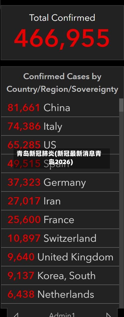 青岛新冠肺炎(新冠最新消息青岛2026)